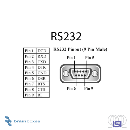 PM 010 pinout - 2 Port RS232 PCMCIA-min