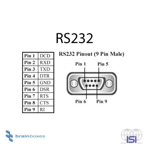 PM 132 pinout - 2 Port RS232 PCMCIA-min